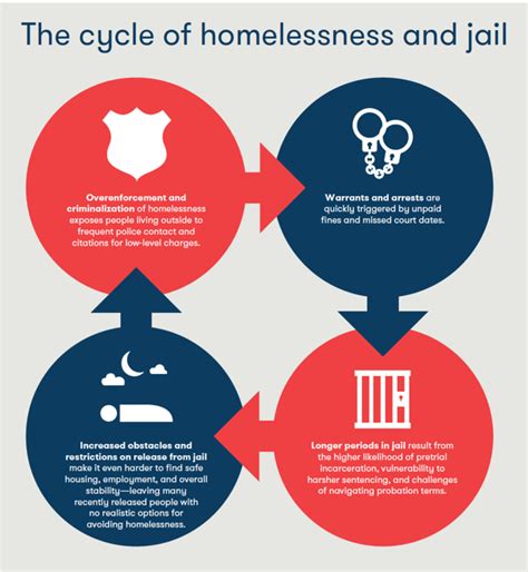 benefits of homeless court